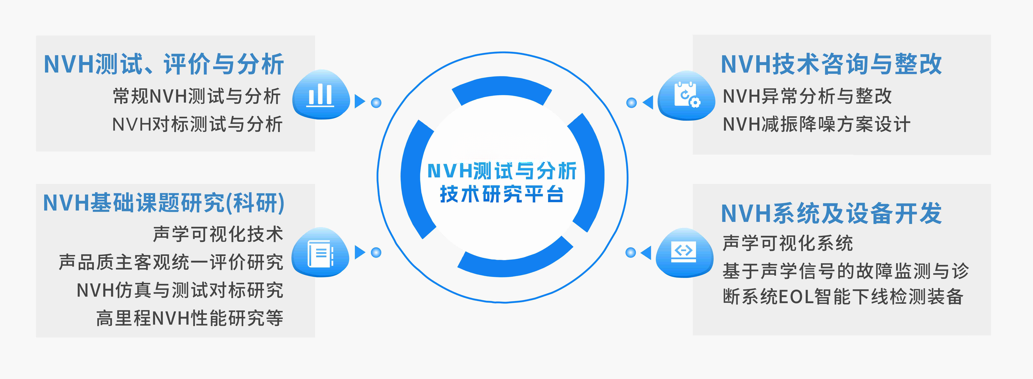 NVH测试、评价与分析服务