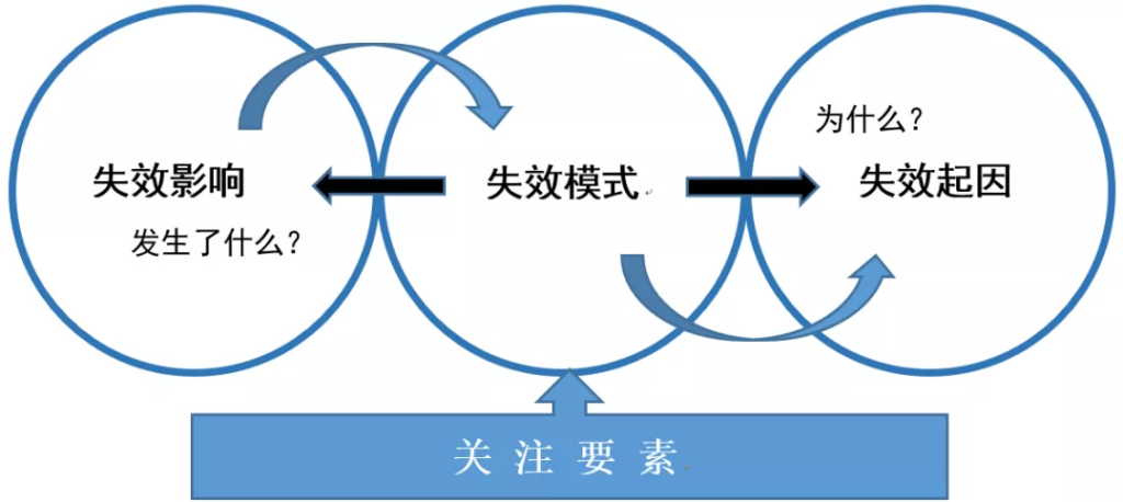 产品环境适应性差怎么办？常见失效和改进方法